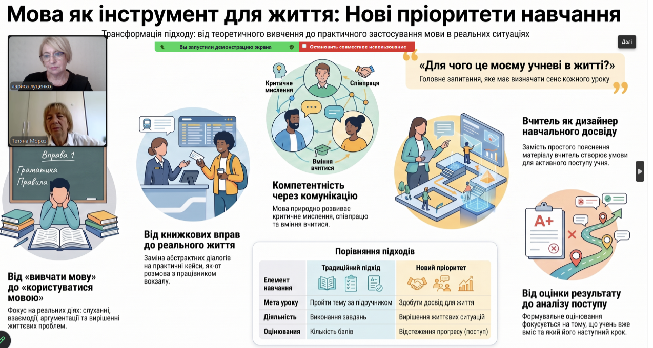 Звіт про серпневу онлайн зустріч учителів іноземних мов до початку 2026/2027 навчального року